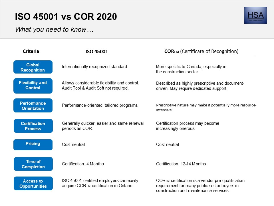 ISO 45001 vs COR 2020 June 2026